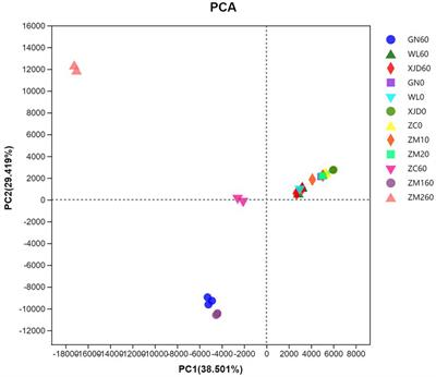 Varieties and ensiling: Impact on chemical composition, fermentation quality and bacterial community of alfalfa